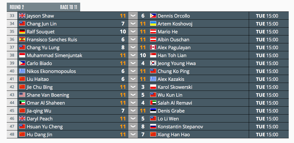 World 9-Ball Championship billiard World 9-Ball Championship billiard